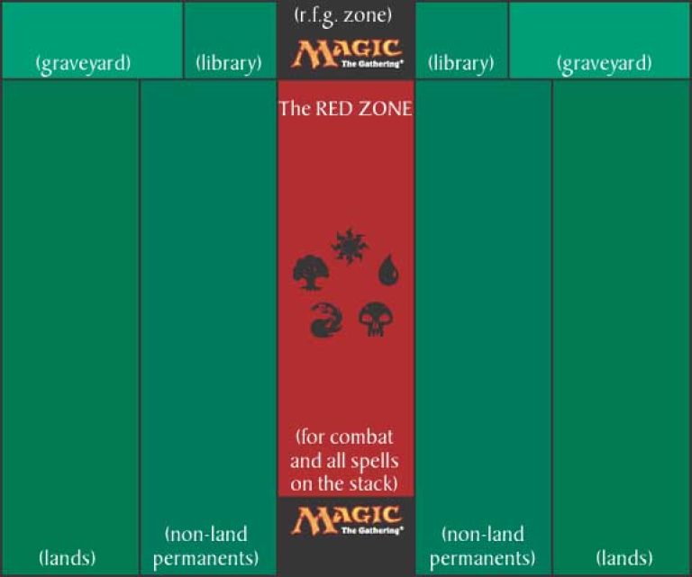 Red-Zone